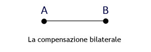 compensaz1