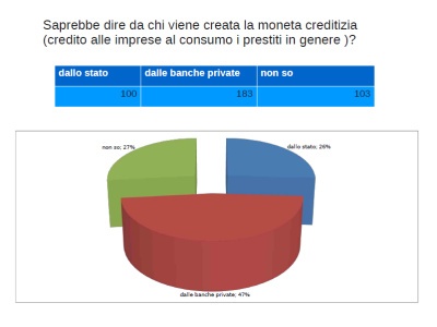 economia