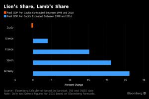 bloomberg