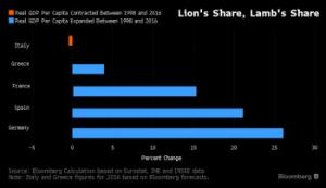 bloomberg